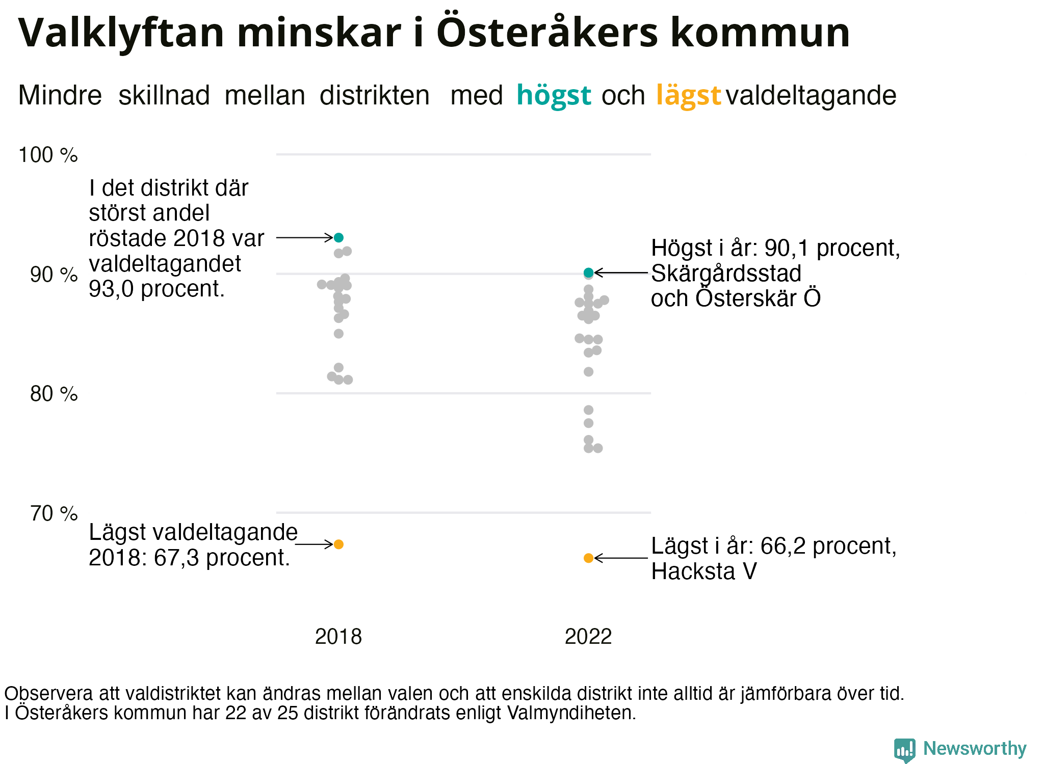 Valdeltagande per valdistrikt i Österåkers kommun